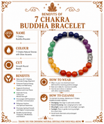 Load image into Gallery viewer, 7 Chakra Buddha Bracelet