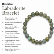 Labradorite Crystal Bracelet