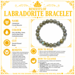 Load image into Gallery viewer, Labradorite Crystal Bracelet